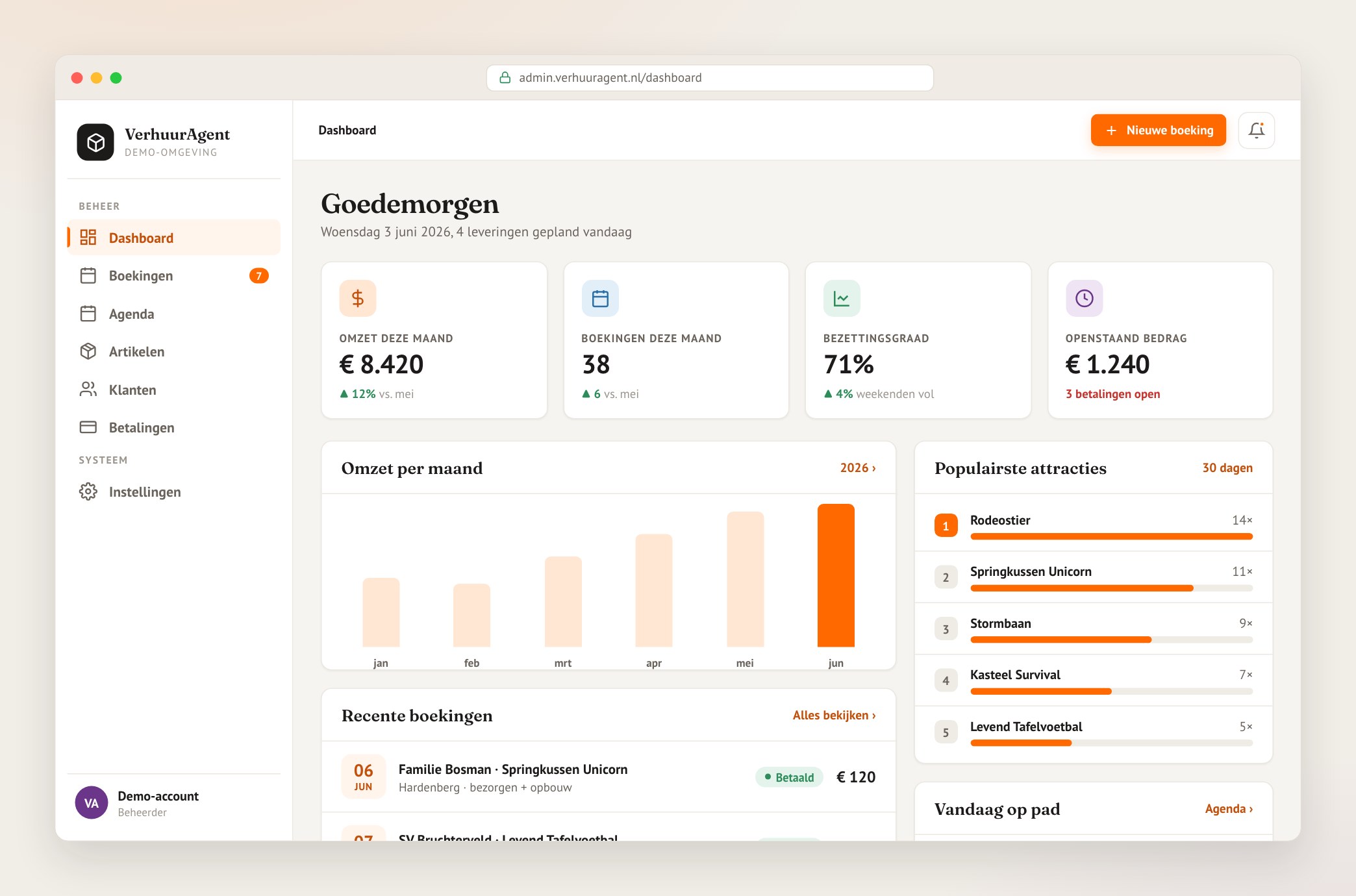 Het VerhuurAgent-dashboard met omzet, boekingen, bezettingsgraad en de planning van vandaag